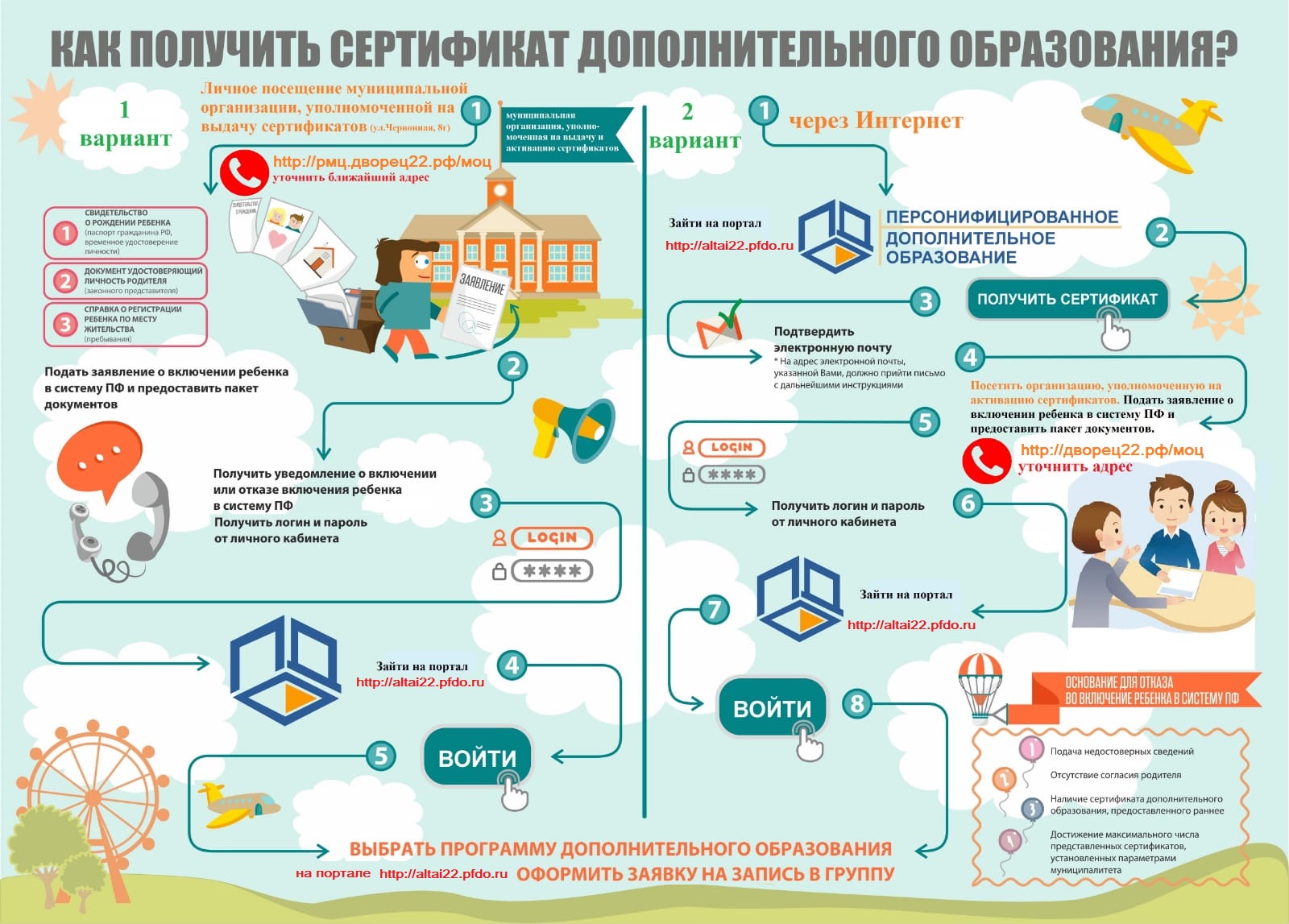 Персонифицированное дополнительное образование.